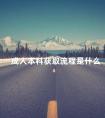 成人本科获取流程是什么