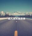 成人本科类别表