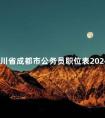 四川省成都市公务员职位表2024