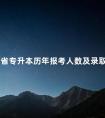 河南省专升本历年报考人数及录取率汇总