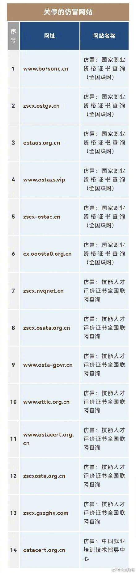 人社部关停14个山寨证书查询网站
