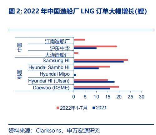 今冬LNG船租船订单或爆炸性增长