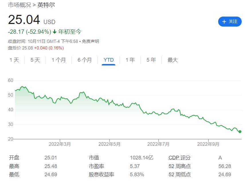 英特尔计划最快10月裁员数千人