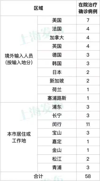 上海昨增本土4+38