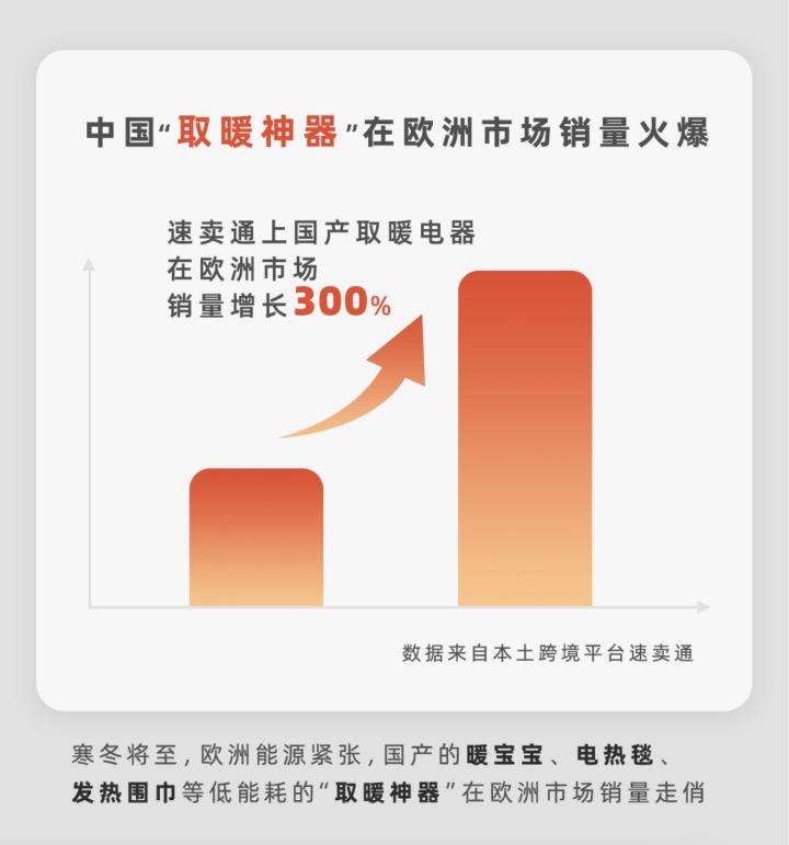 “光腿神器”被欧洲人买爆