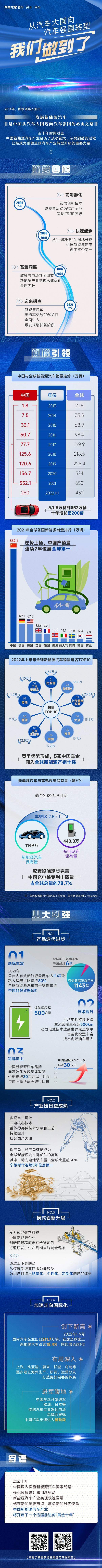 中国新造车为何领先全球