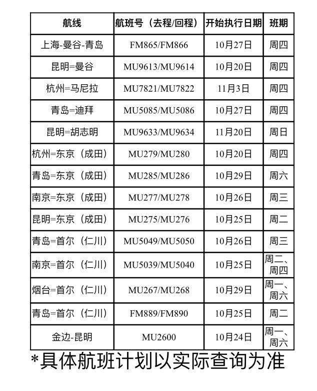 东方航空计划月底恢复多条国际航线