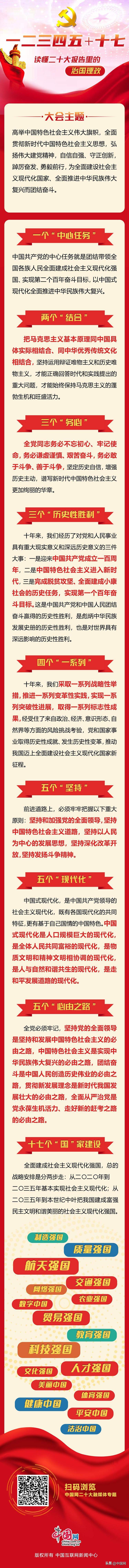 读懂二十大报告里的治国理政