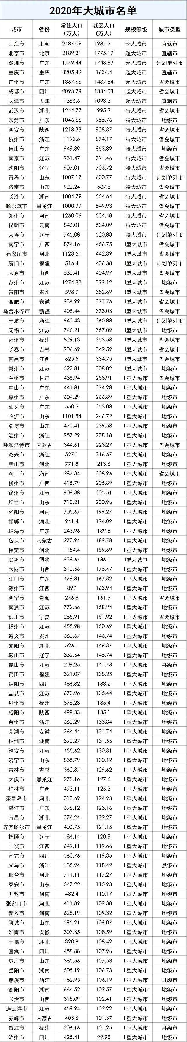 最牛县级市GDP超4700亿