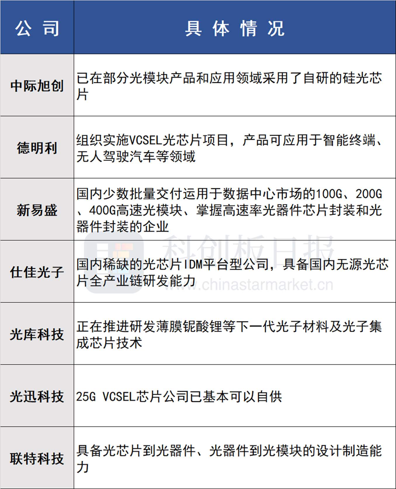 国内首条多材料光子芯片产线将建成