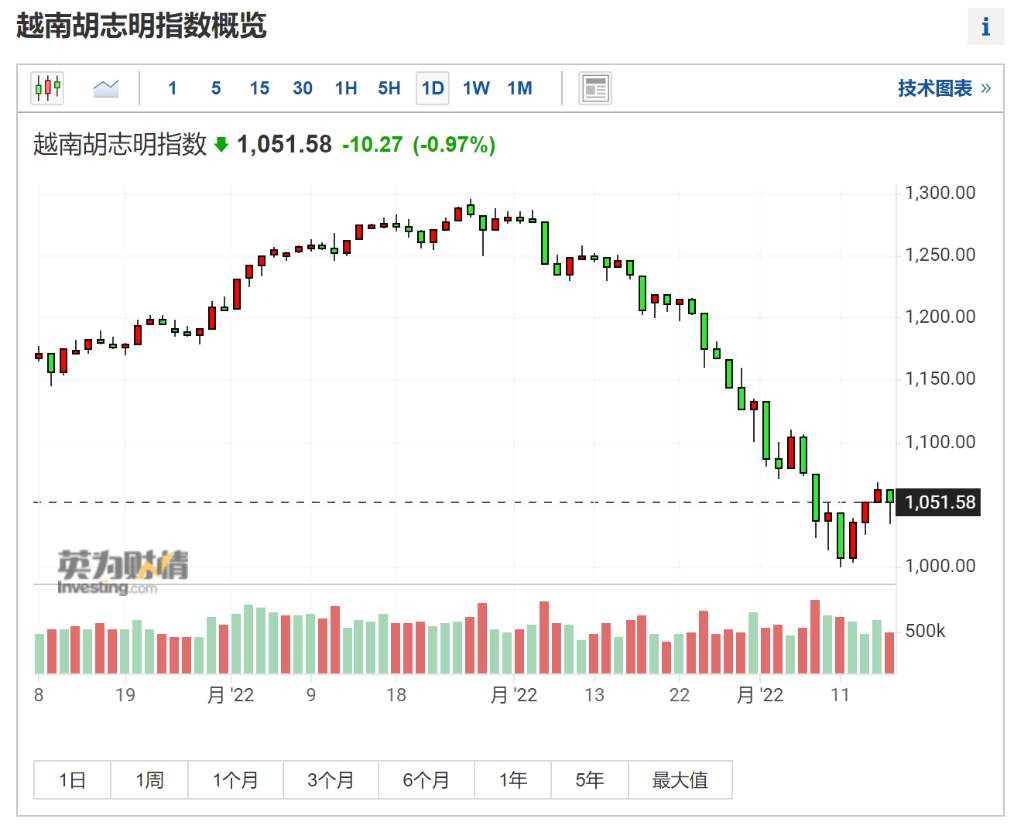 银行挤兑 越南正经历金融风暴
