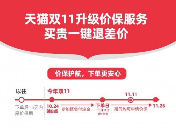 天猫双11新规：不用熬夜 一键价保