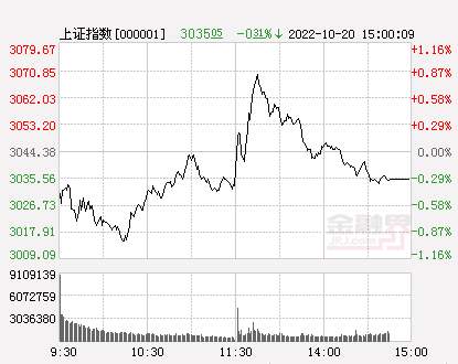 收评：A股震荡沪指跌0.31%
