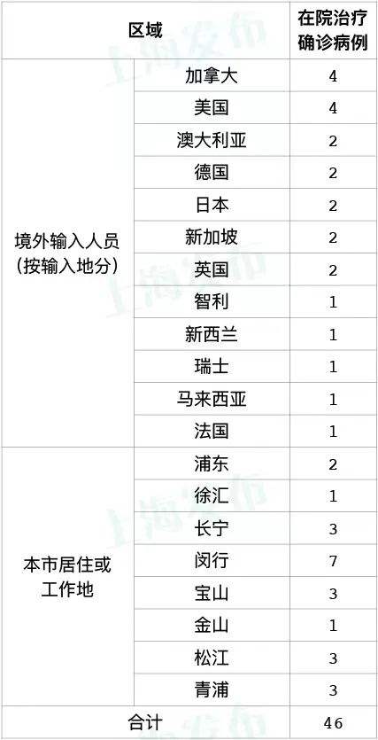 上海昨增本土无症状10例