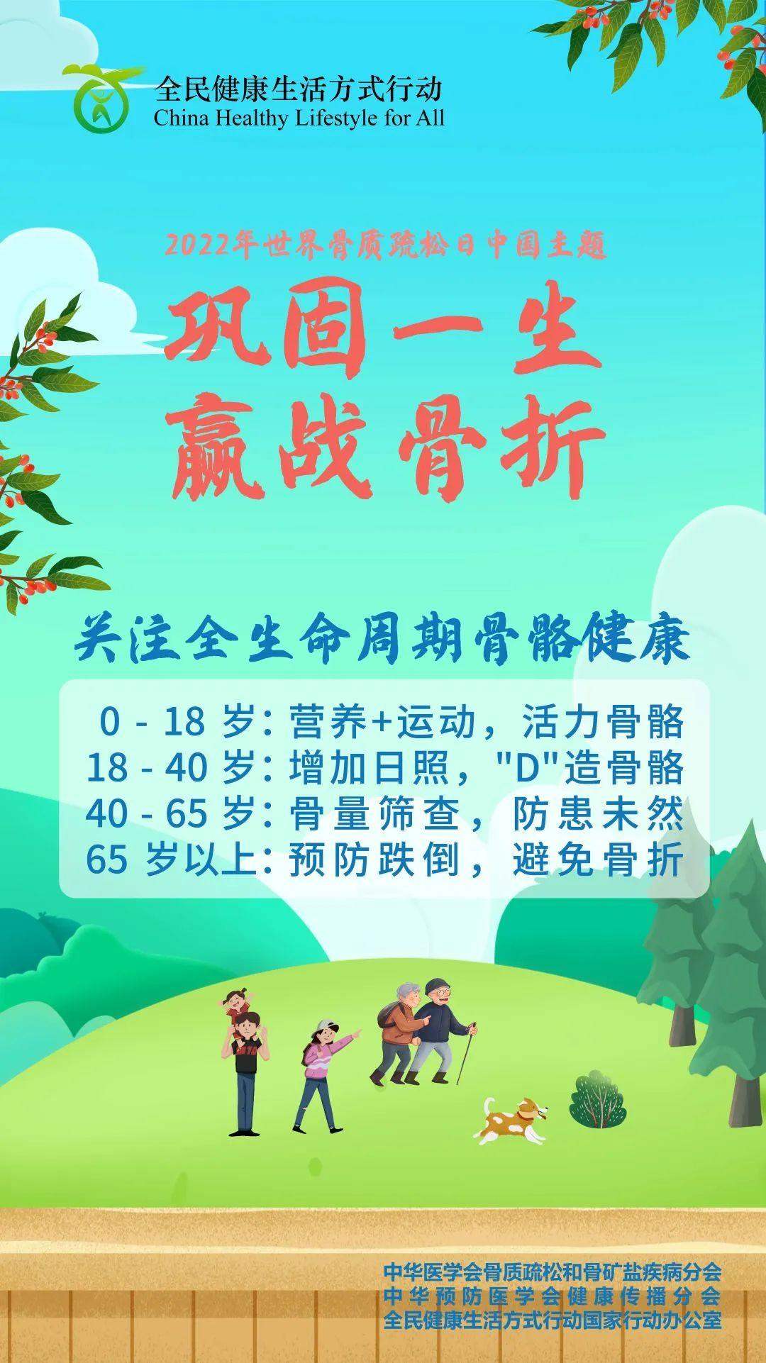 世界骨质疏松日
