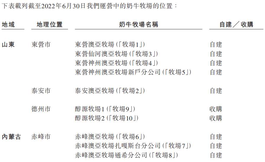 澳亚集团携“独立牌”冲击港交所