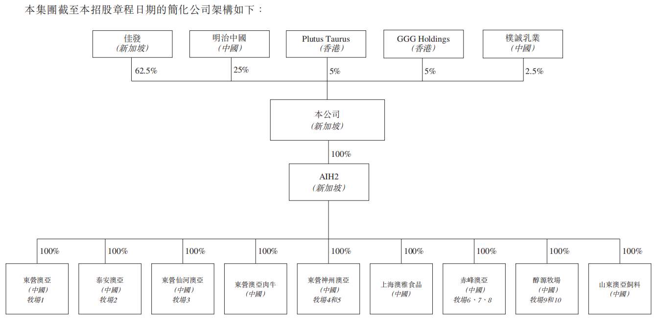 澳亚集团携“独立牌”冲击港交所