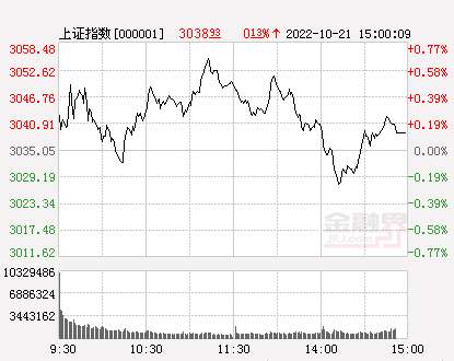 收评：A股震荡三大指数涨跌各异