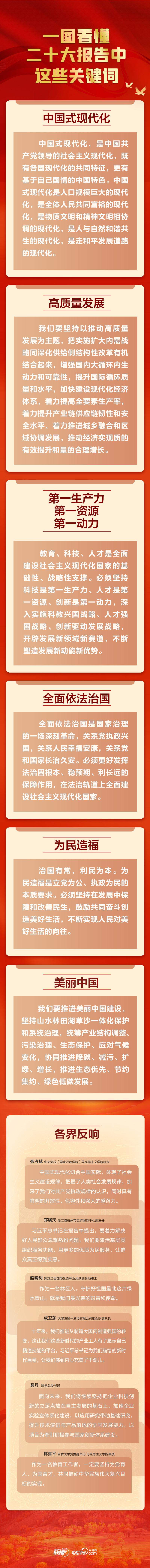 一图看懂二十大报告中这些关键词