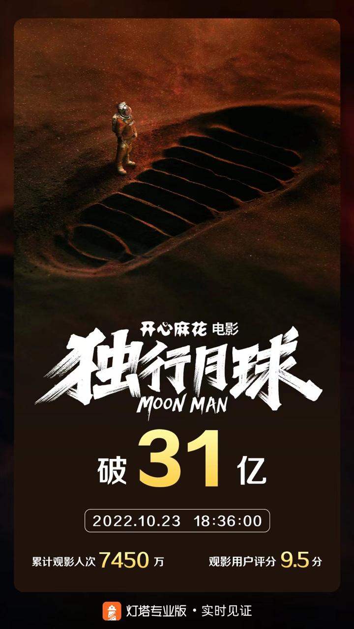 《独行月球》票房破31亿