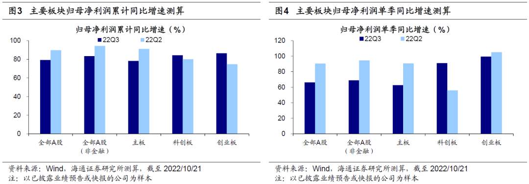 机构：已披露的三季报中有何线索