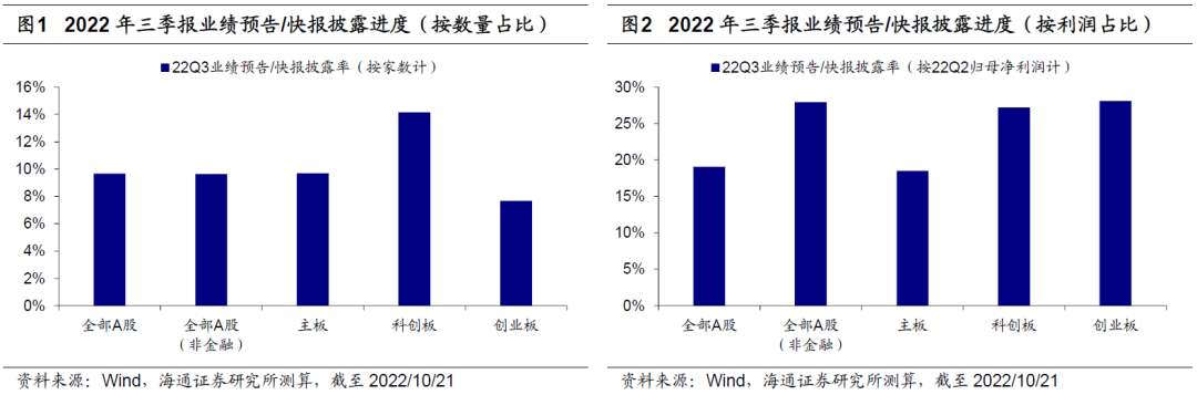 机构：已披露的三季报中有何线索