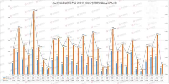 国考明日起报名 计划招录3.71万人