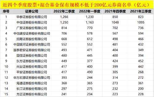 多家券商正积极“备战”个人养老金