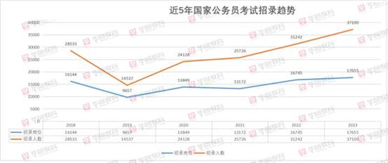 国考明日起报名 计划招录3.71万人
