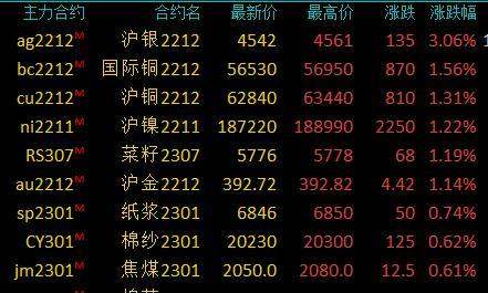 商品期货收盘涨跌不一