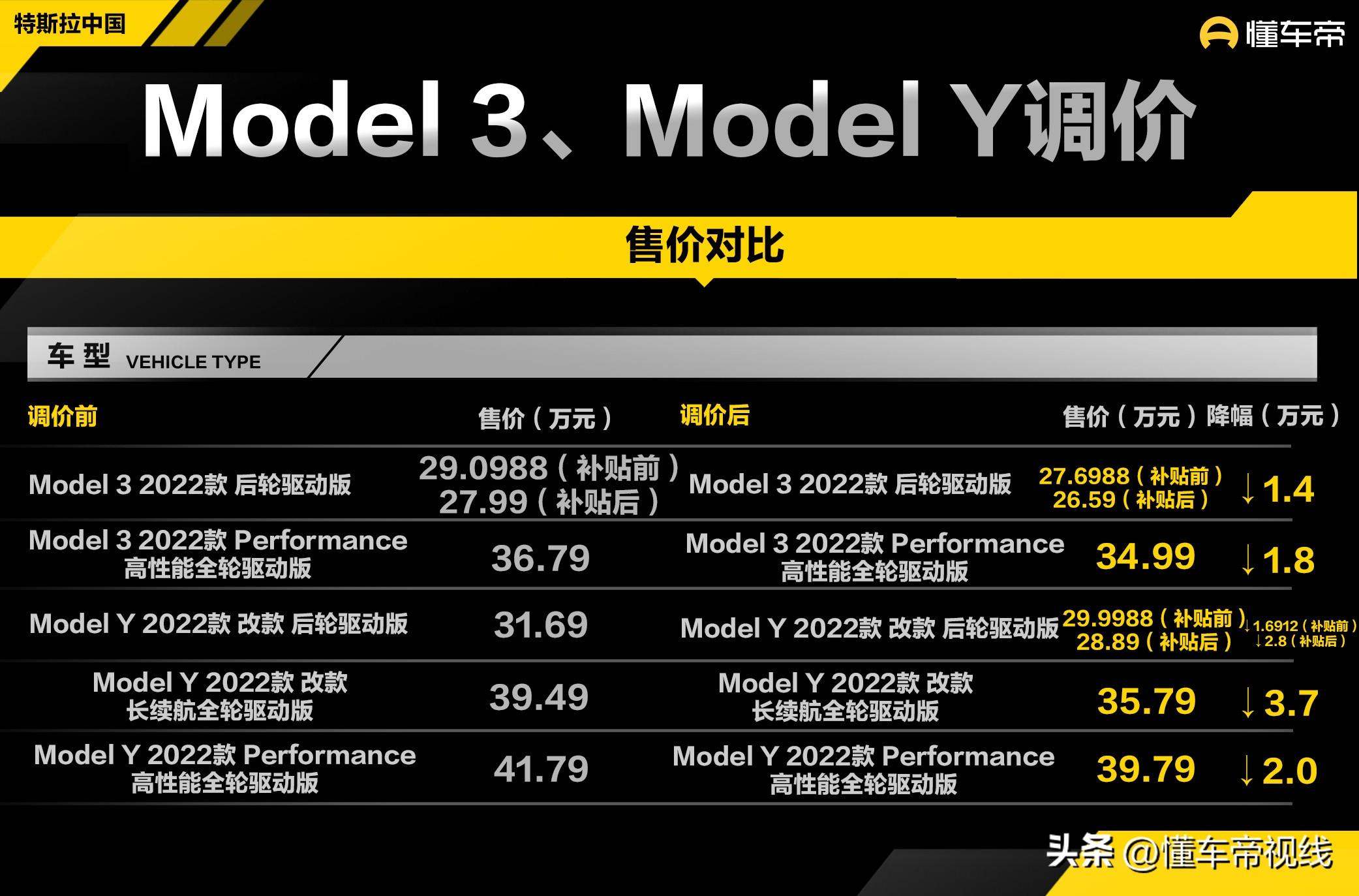降价的特斯拉Model 3/Y值不值得买