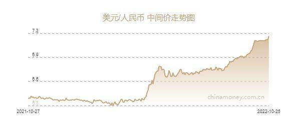 人民币兑美元中间价下调438个基点